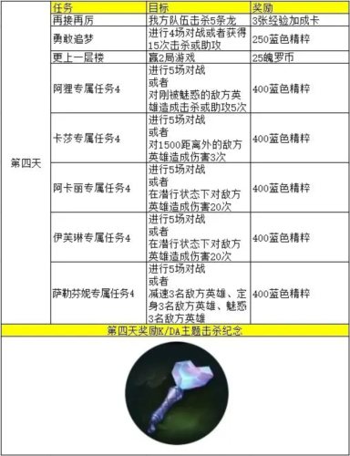 英雄联盟手游奖励内容4