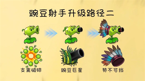 植物大战僵尸共生版