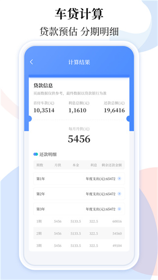 车贷在线计算器