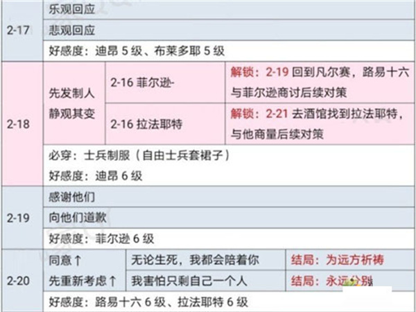 时光公主游戏截图25