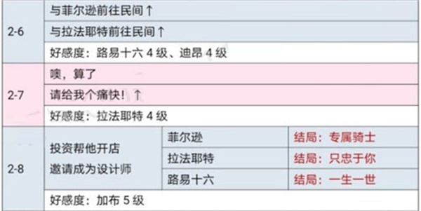 时光公主游戏截图22