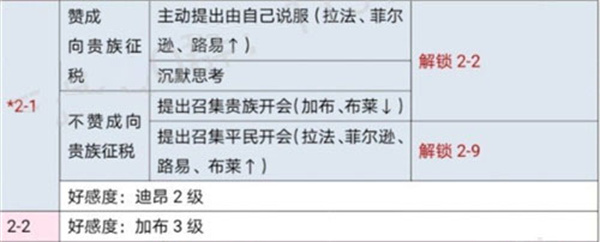 时光公主游戏截图20