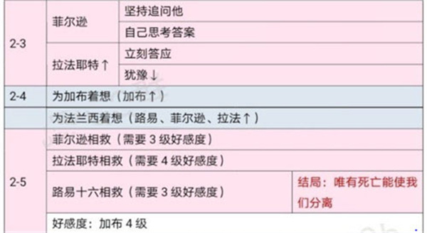 时光公主游戏截图21