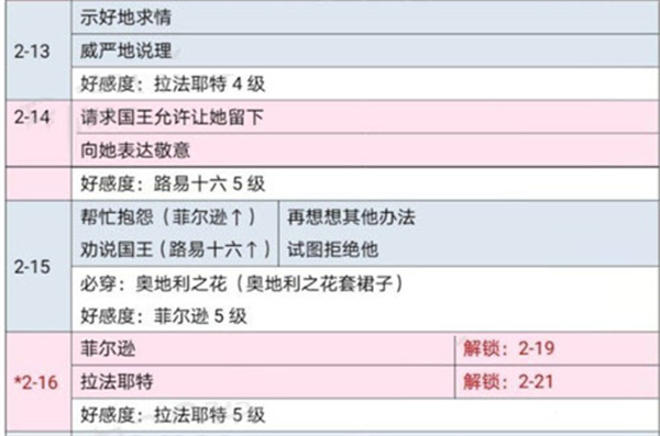 时光公主游戏截图24