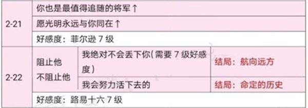 时光公主游戏截图26