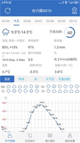 钓鱼天气预报