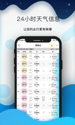 全球潮汐app官方版