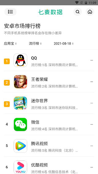 七麦数据app官方版