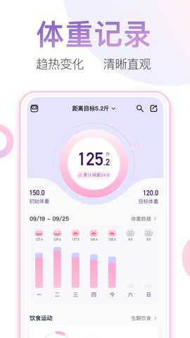 体重小本