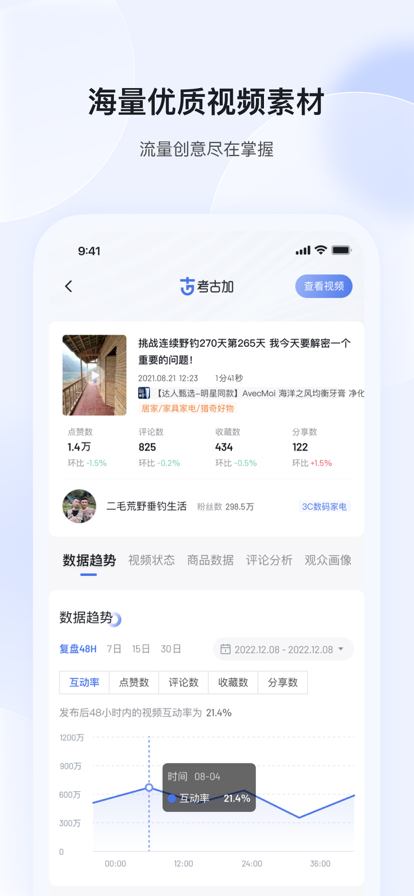 考古加