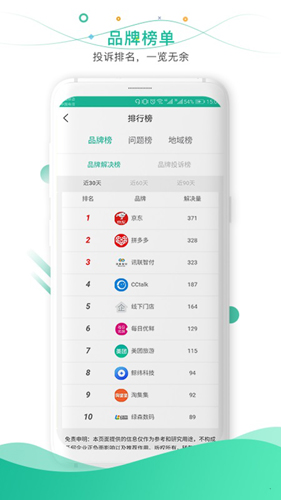 消费保