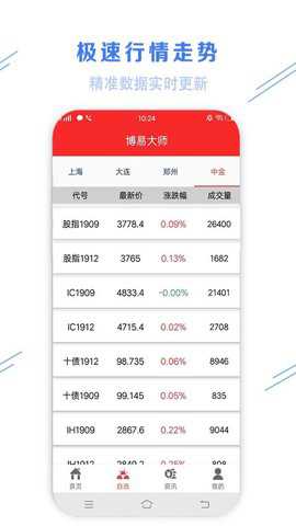 博易大师