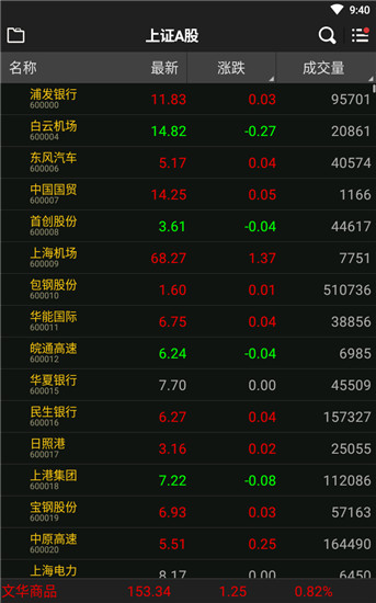 文华财经随身行