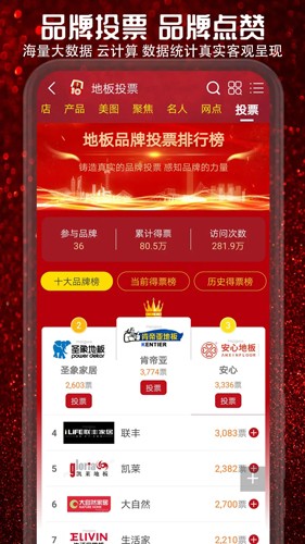 十大品牌CNPP app