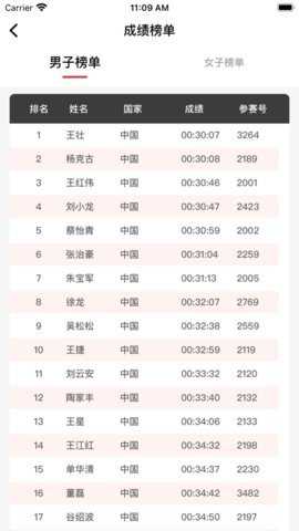 上马
