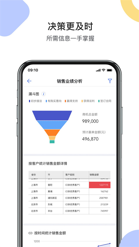 销售易crm