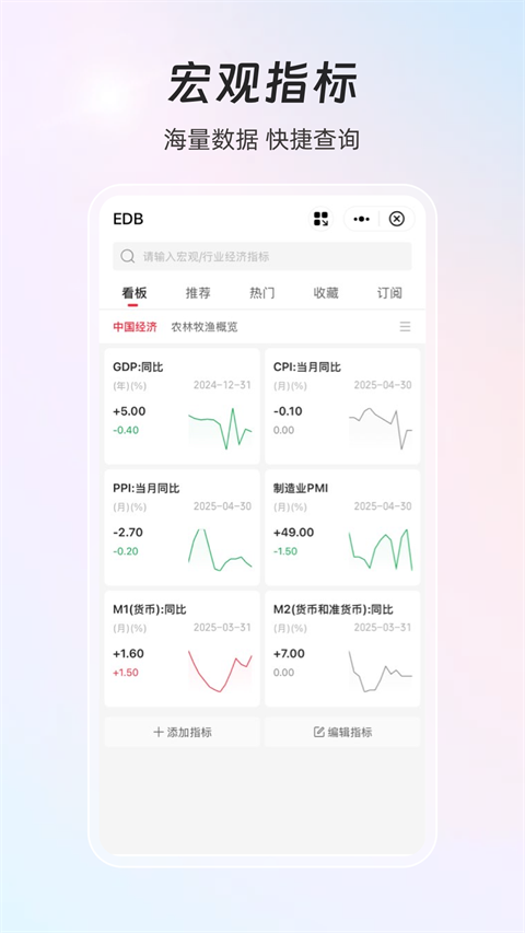 同花顺iFinD