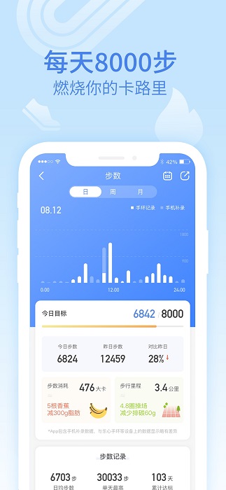 乐心健康