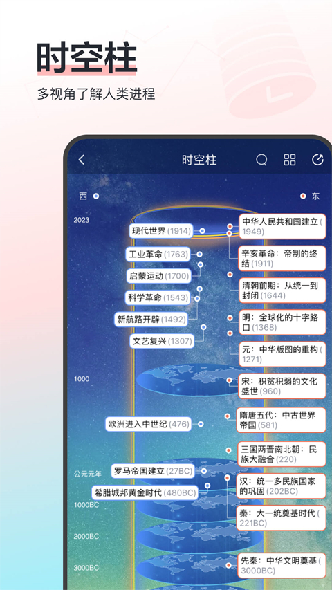 全世界历史