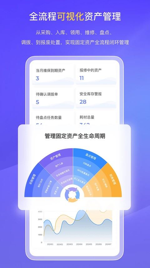易点固定资产管理
