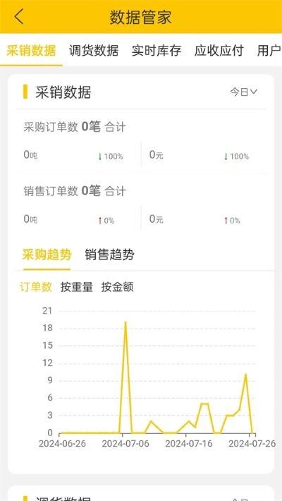 虎宝管家