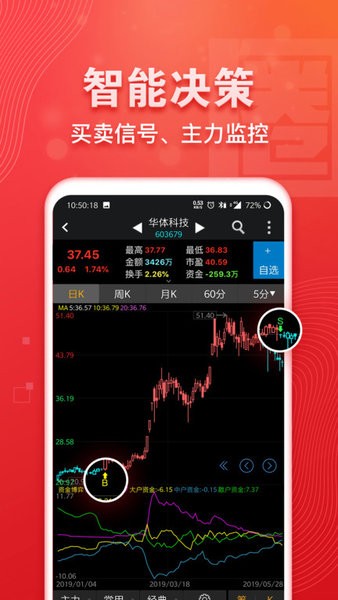 益盟操盘手