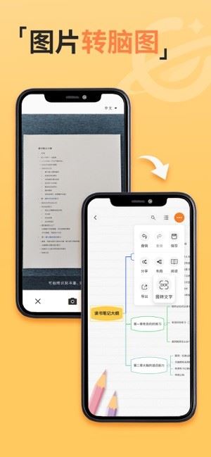 GitMind思乎