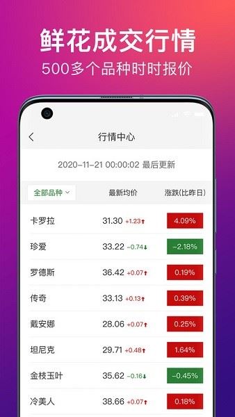 花伍鲜花交易平台app安卓版