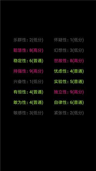 你了解自己吗