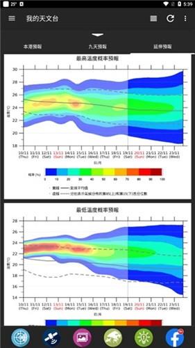 我的天文台香港