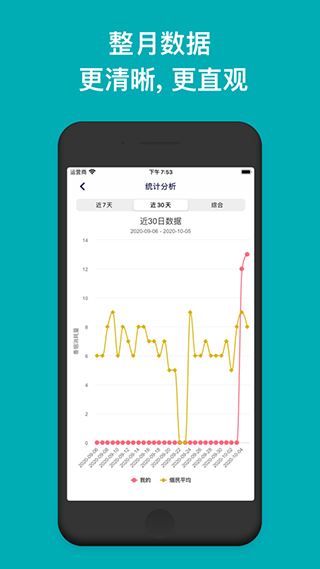 今日抽烟打卡