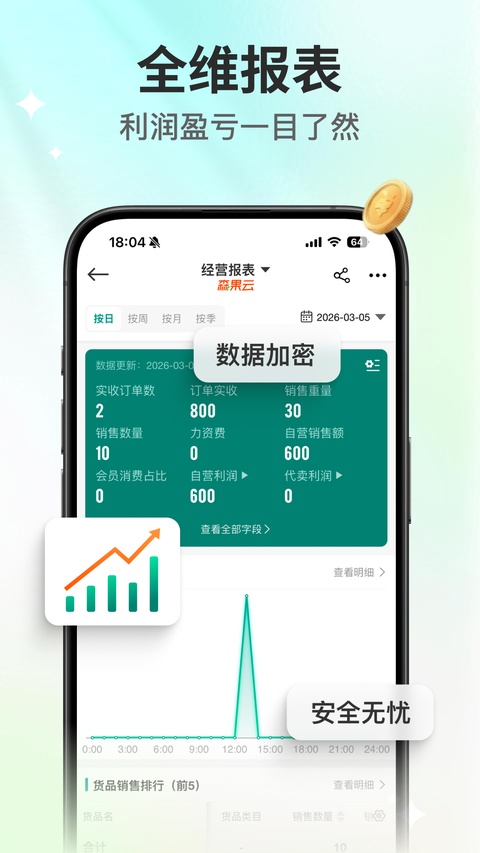 森果批发易