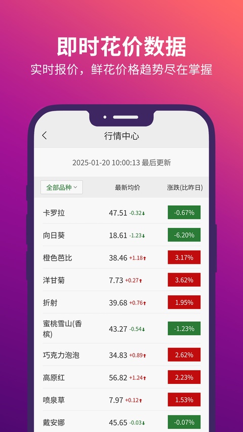 花伍鲜花交易平台
