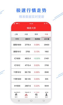 博易大师app安卓版