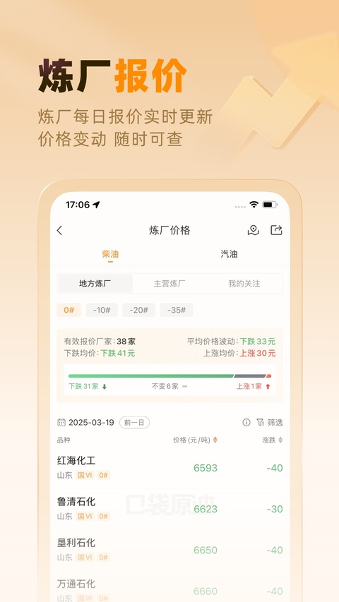 口袋原油