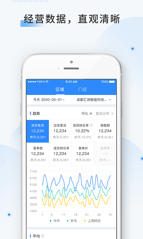 云盯360