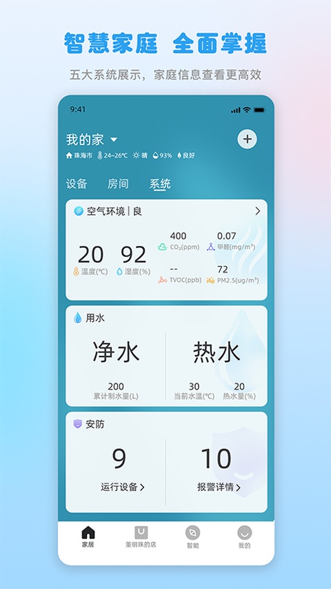 格力+