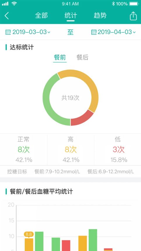 与糖医护app最新版