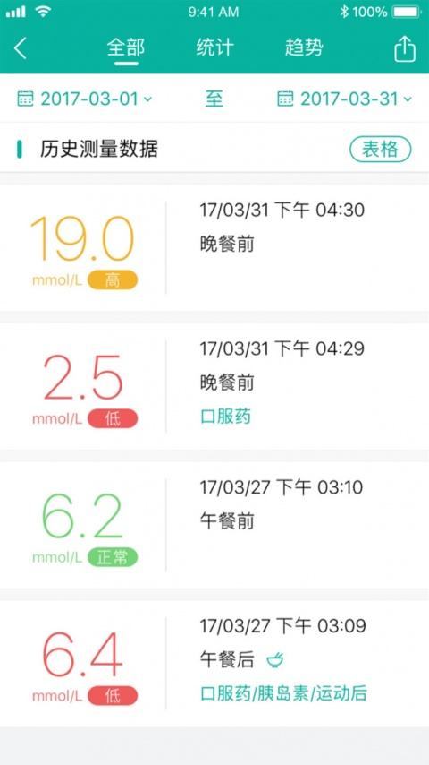 与糖医护