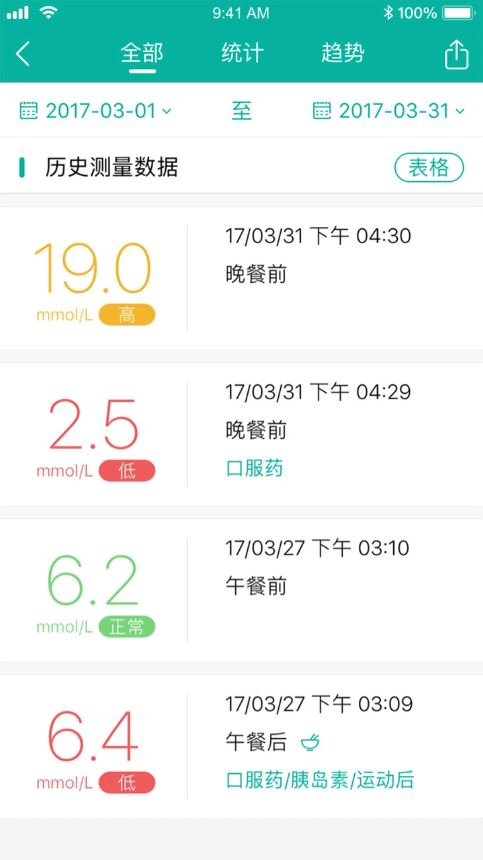 与糖医护app最新版