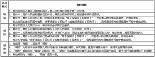 联盟拍常见问题5