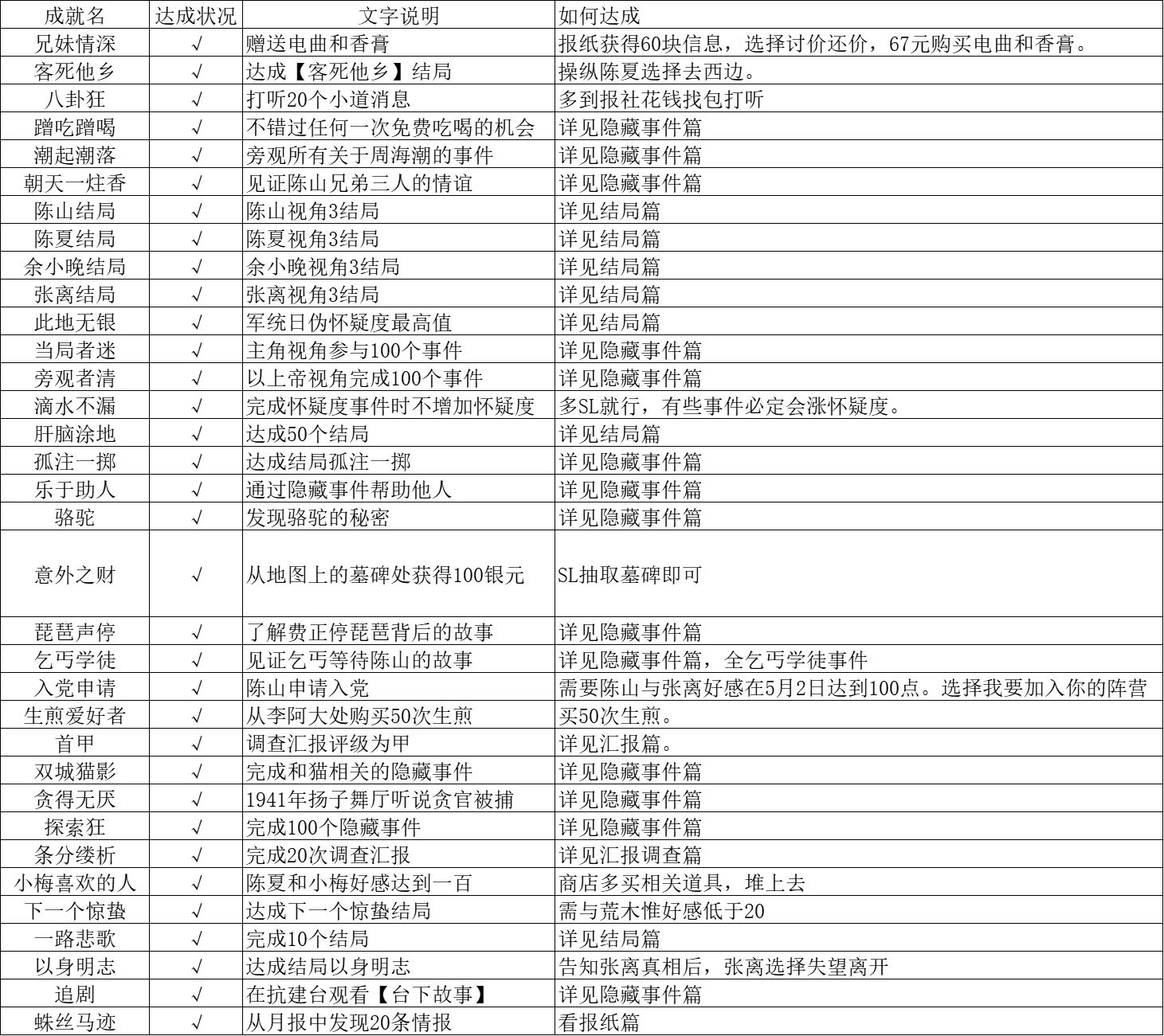 结局攻略1 结局攻略1