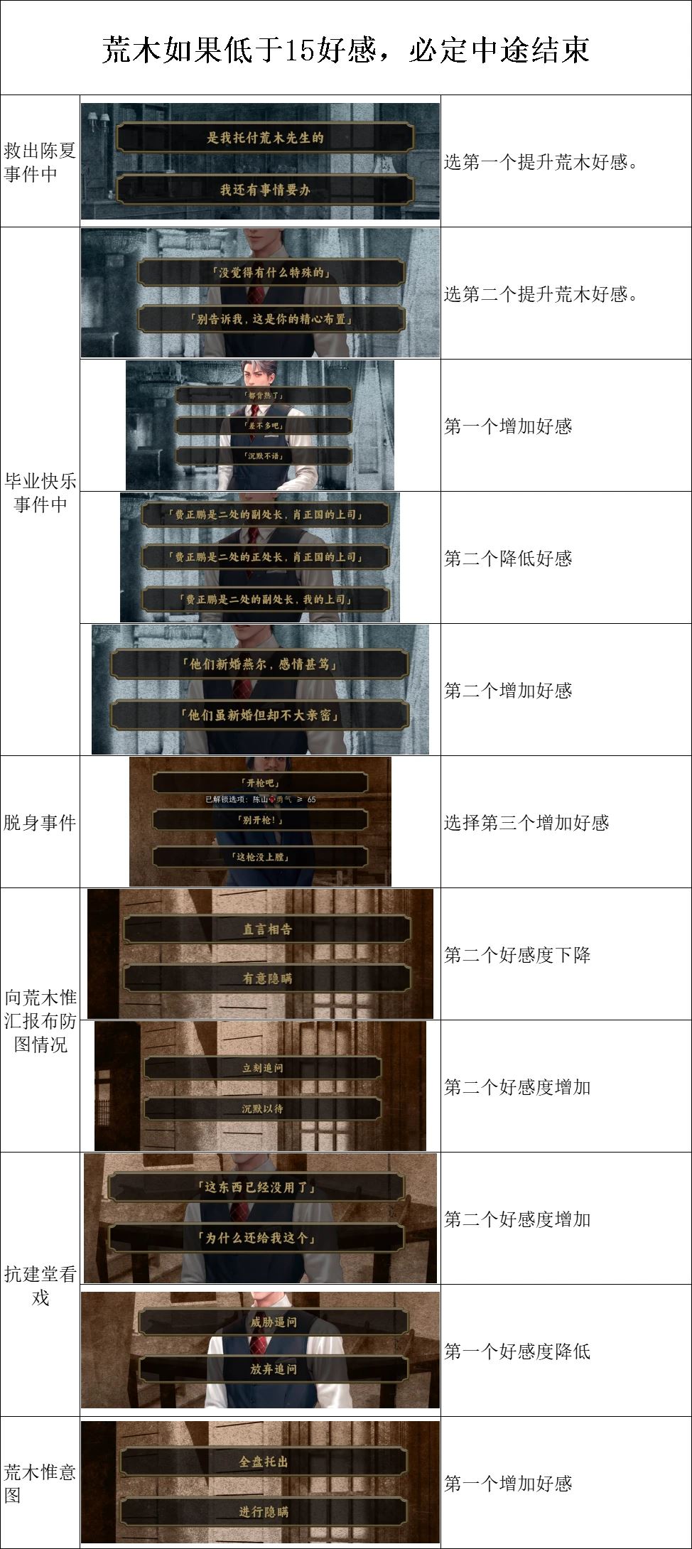 结局攻略3 结局攻略3