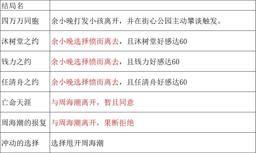 结局攻略4 结局攻略4