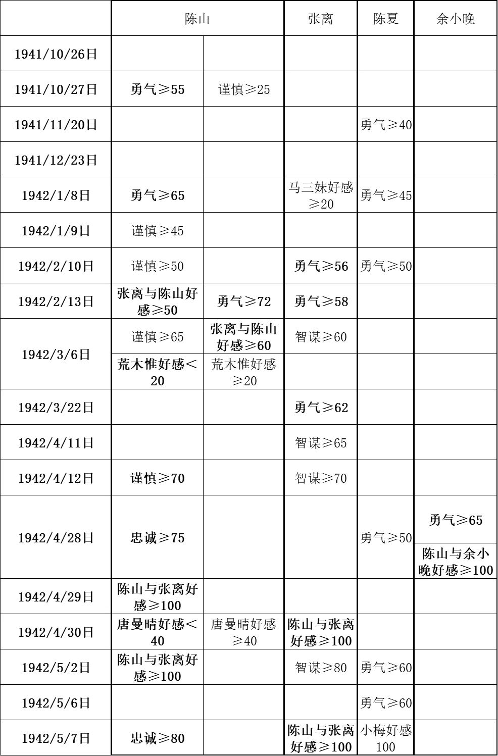 结局攻略6 结局攻略6