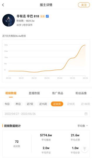 飞瓜快数app安卓版下载 飞瓜快数app安卓版下载