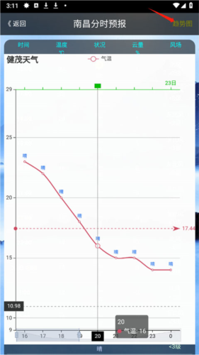 健茂天气app7