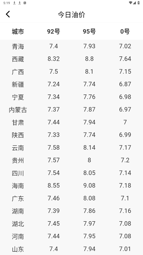 足迹时光机