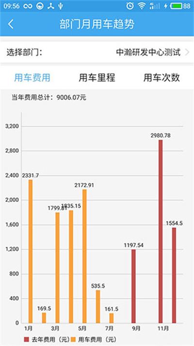 中国移动和车队v3 中国移动和车队v3